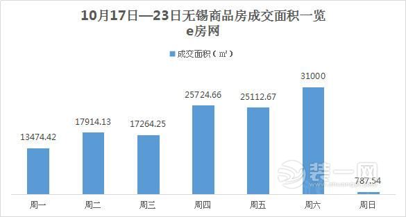 楼盘数据表显示图片