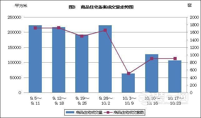 楼盘数据表显示图片