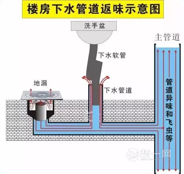 地漏装修效果图