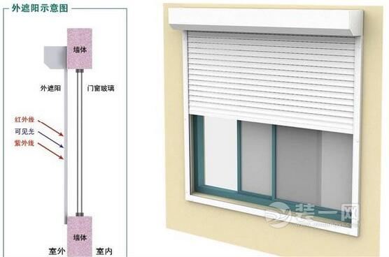 外遮阳卷帘好处及窗户装饰注意问题