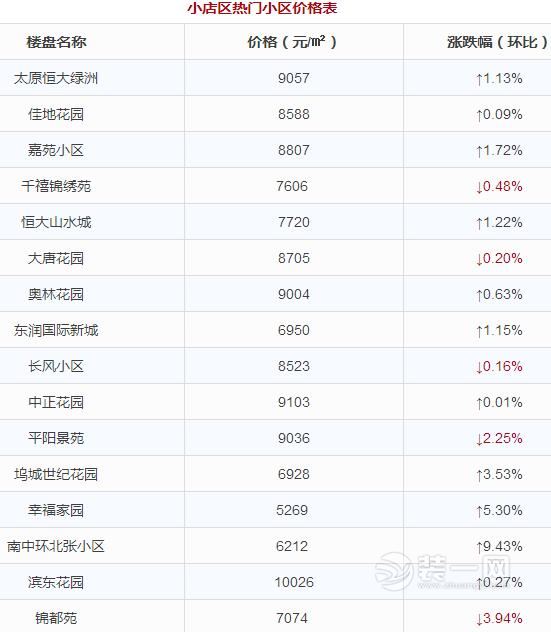 小区二手房价公布图片