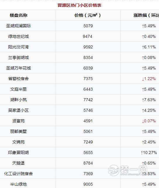 小区二手房价公布图片