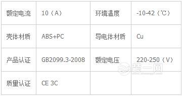 排插一般电气参数