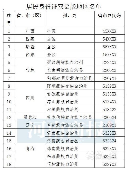 郑州异地办理身份证