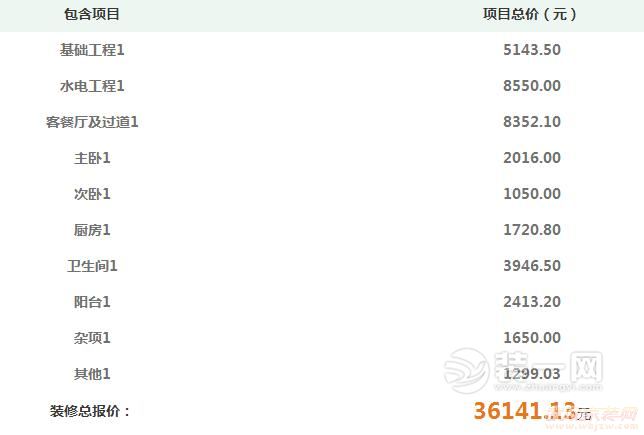 83平米装修价格预算