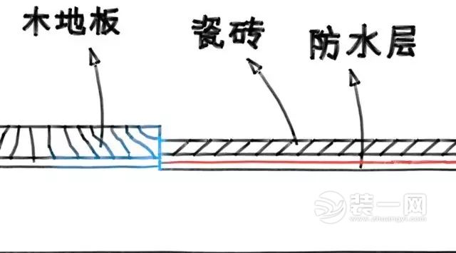 门槛石装修效果图