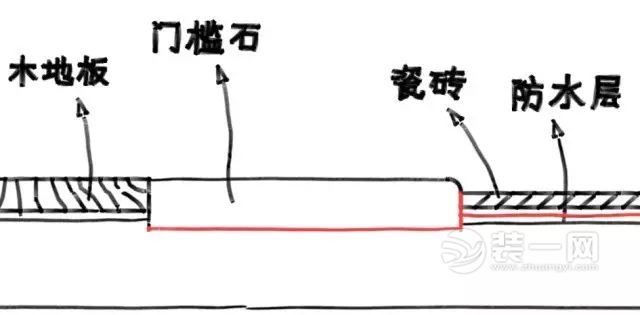 门槛石装修效果图