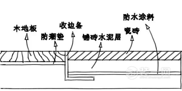 门槛石装修效果图