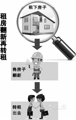 广州市新兴"房屋理财"方式 "老旧小"翻新装修后再出租