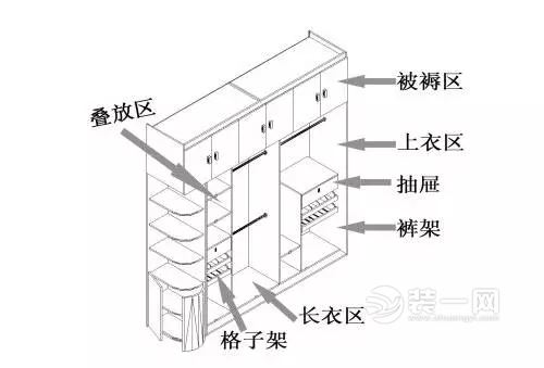 衣柜裝修效果圖