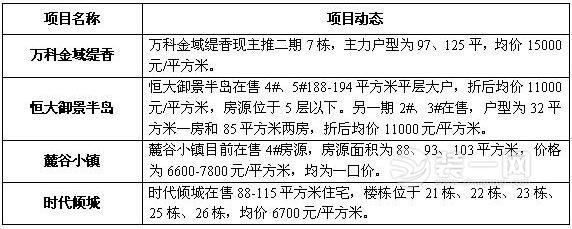 长沙9月份全装修楼盘资讯