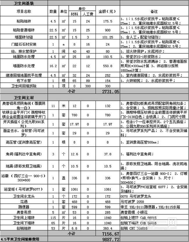 深圳卫生间装修要多少钱 装饰公司预算报价清单