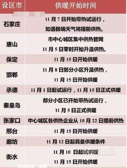 2016邯郸供暖时间表及供暖价格 11月8日起升温供热