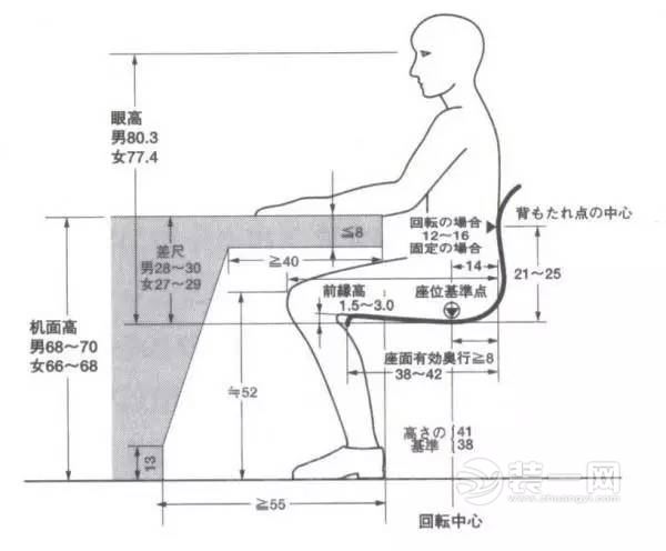 沈阳装修网分享家庭中家具高度多少才合理 值得收藏! 