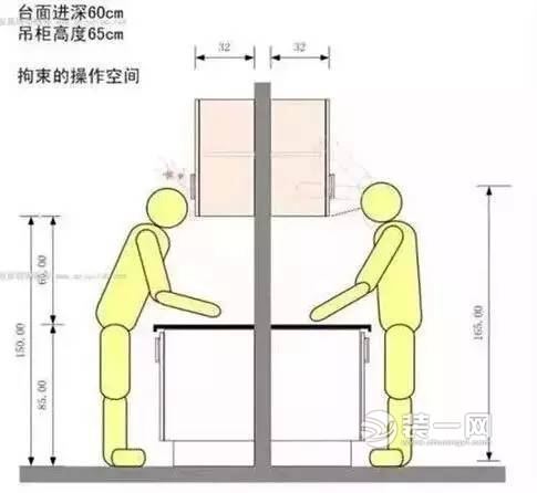 沈阳装修网分享家庭中家具高度多少才合理 值得收藏! 