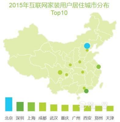 2015年互联网家装用户居住城市分布TOP10