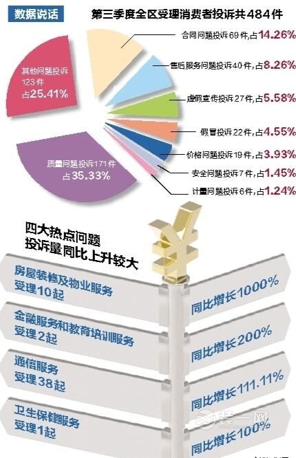 房屋装修及物业服务成投诉新热点 南宁装饰公司揭背后原因