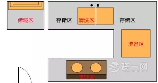 廚房裝修效果圖