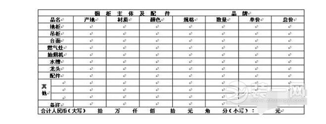 装修网带来橱柜合同注意事项 各种猫腻可别掉以轻心