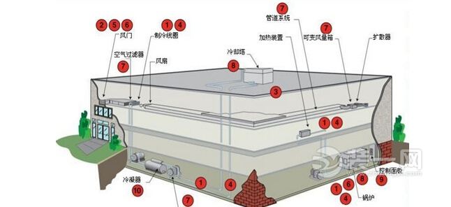 暖通空调图片