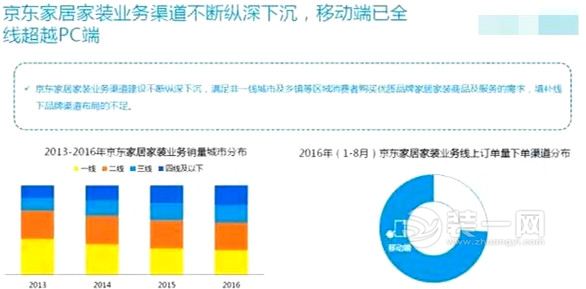 互联网家居家装市场报告：10个TOP大数据揭秘家装趣事