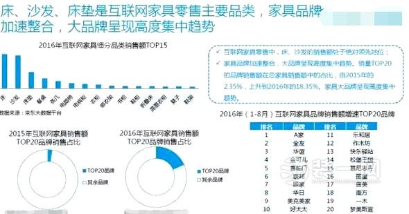 互联网家居家装市场报告：10个TOP大数据揭秘家装趣事