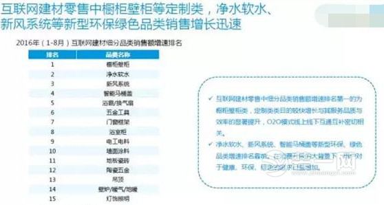 互联网家居家装市场报告：10个TOP大数据揭秘家装趣事