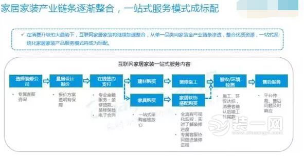 互联网家居家装市场报告：10个TOP大数据揭秘家装趣事