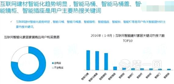 互联网家居家装市场报告：10个TOP大数据揭秘家装趣事