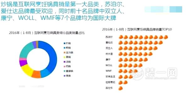 互联网家居家装市场报告：10个TOP大数据揭秘家装趣事