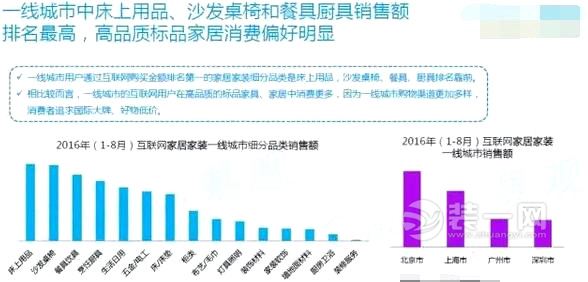 互联网家居家装市场报告：10个TOP大数据揭秘家装趣事