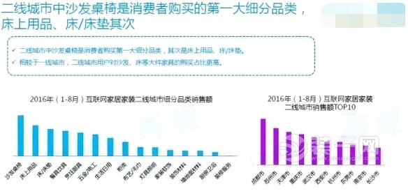 互联网家居家装市场报告：10个TOP大数据揭秘家装趣事