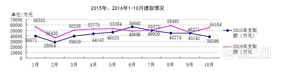 郑州pg电子赏金船长平台老虎机 限购限贷政策满月 数字货币商店买宝马合法吗揭秘房地产市场现状