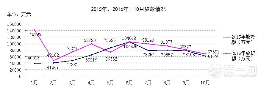 鄭州限購限貸政策滿月 鄭州裝修網揭秘房地產市場現狀