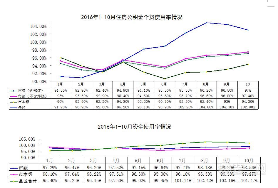 鄭州限購限貸政策滿月 鄭州裝修網揭秘房地產市場現狀