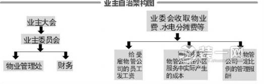 南京一小区更换物业上演"盾牌大战" 业委会形同虚设