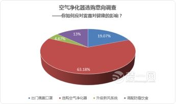 2016空气净化器十大排名品牌榜