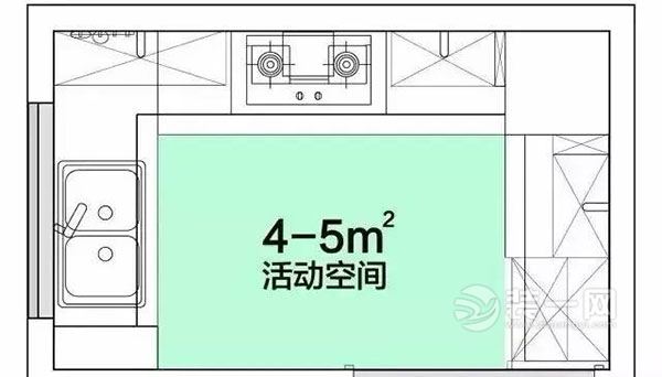 厨房装修效果图 上海装饰公司聊厨房装修设计细节