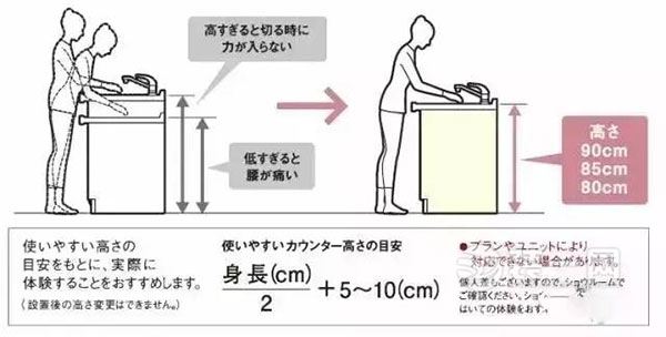 厨房装修效果图 上海装饰公司聊厨房装修设计细节