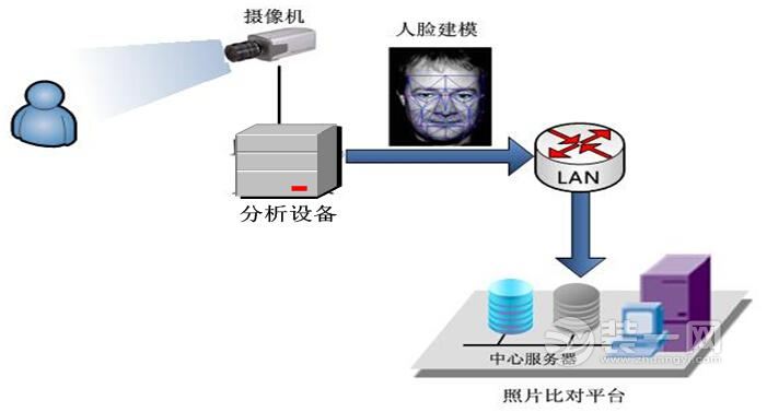 昆明西部客运站首推人脸识别系统