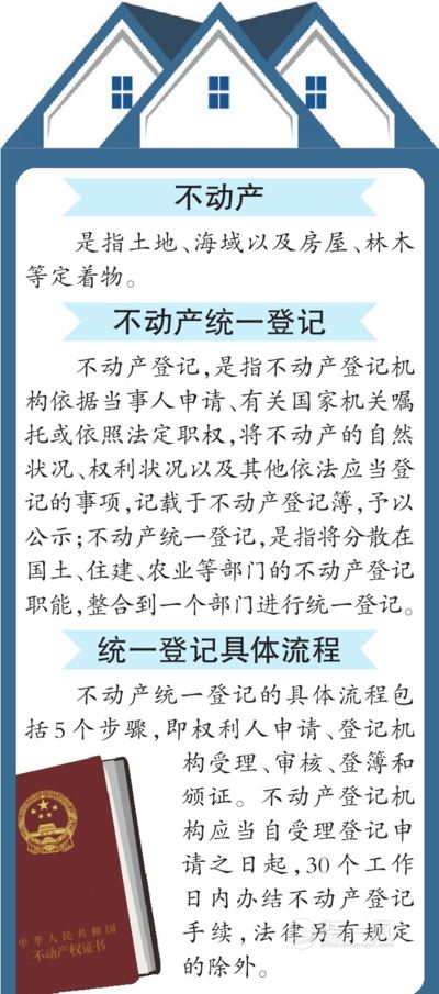 乌鲁木齐将全面实施不动产登记 首批证书11月底发放