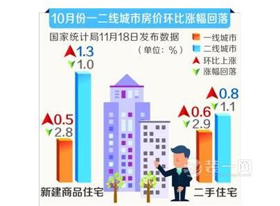 新建商品住宅房价变化图