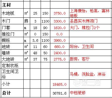 石家庄90平米房子装修预算表 你想了解的都在这里！