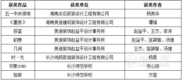 中国国际室内设计双年展获奖名单