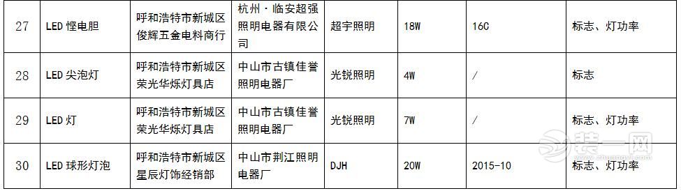 内蒙古LED灯抽检30种商品不合格名单