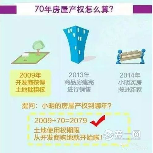 70年土地使用权到期后房子怎么办? 中央有新说法啦