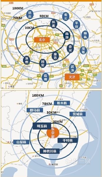 天津商品房两成被北京人买走 我们离双城生活有多远