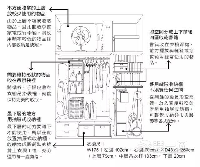 衣櫥整理方案