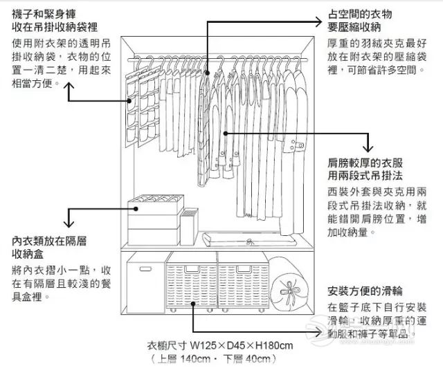 衣櫥整理方案