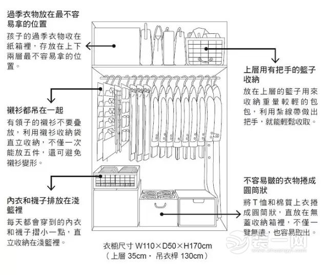 衣橱整理方案